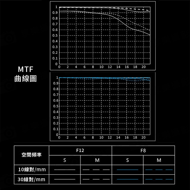 Viltrox 唯卓仕 AF 35mm F1.2 LAB Z 全片幅 超旗艦高畫質 自動對焦鏡頭 Z-mount 適用Nik:圖片 10
