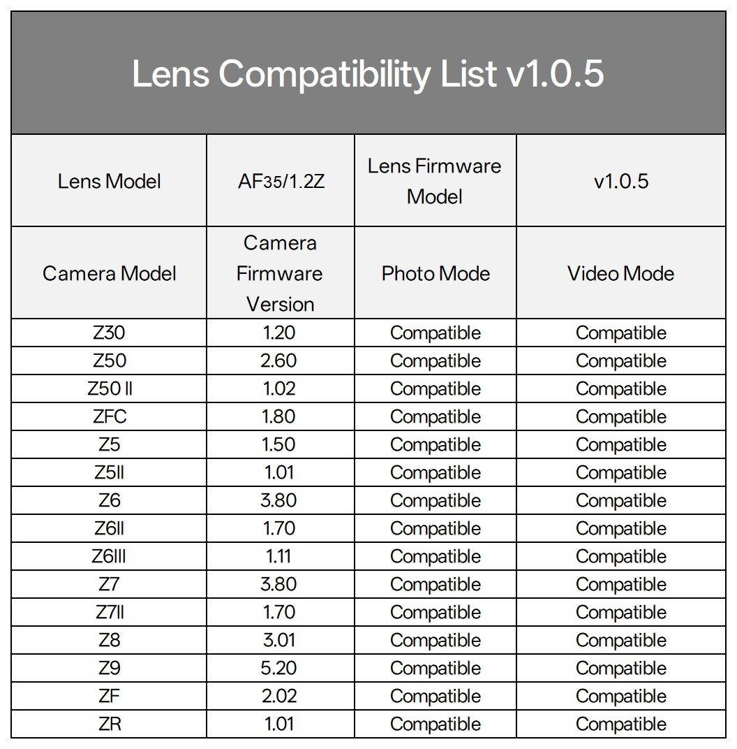 Viltrox 唯卓仕 AF 35mm F1.2 LAB Z 全片幅 超旗艦高畫質 自動對焦鏡頭 Z-mount 適用Nik:圖片 17