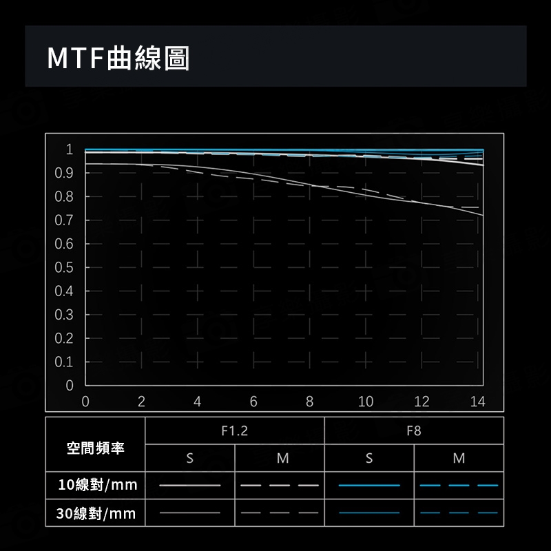 Viltrox 唯卓仕 AF 56mm F1.2 PRO 尼康 Z卡口 APSC 自動對焦 超大光圈鏡頭 Z-mount:圖片 13
