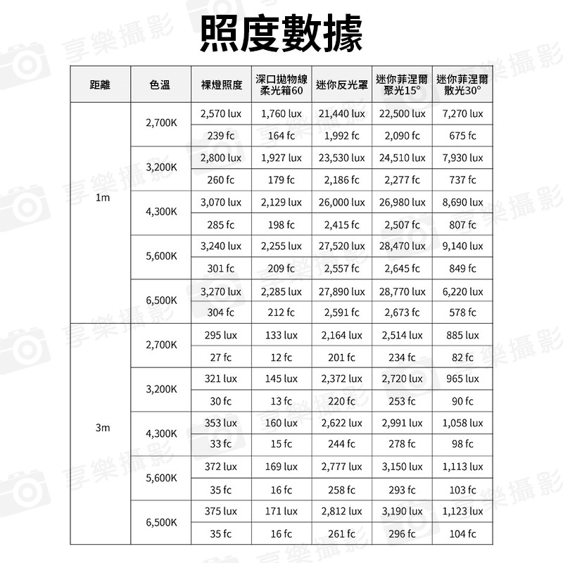 【愛圖仕Amaran HALO 60X 雙色溫 便攜手持補光燈】COB燈珠 63W 保榮卡口 持續燈 攝影燈 聚光燈 直播燈 外拍燈 棚燈 APP遙控:圖片 22