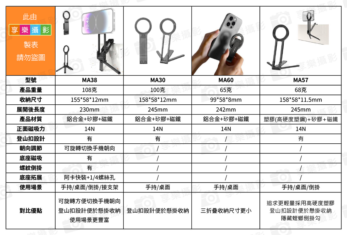 (現貨)【Ulanzi MA38 MagLock 攝影支架】(MA30的升級款!) Magsafe 雙面磁吸 手機腳架 自拍棒 自拍桿 螳螂腳架 口袋折疊三腳架 桌上型立架 Vlog 直播:圖片 3
