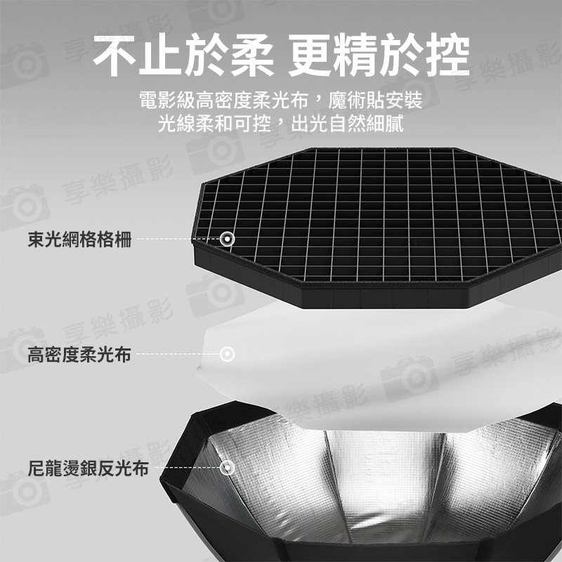 【Ulanzi FOLD QS80快拆八角柔光箱 標準保榮口】80cm 柔光罩 快收罩 八角罩 無影罩 控光 補光燈 攝影燈 LED棚燈 直播 外拍 棚拍:圖片 9